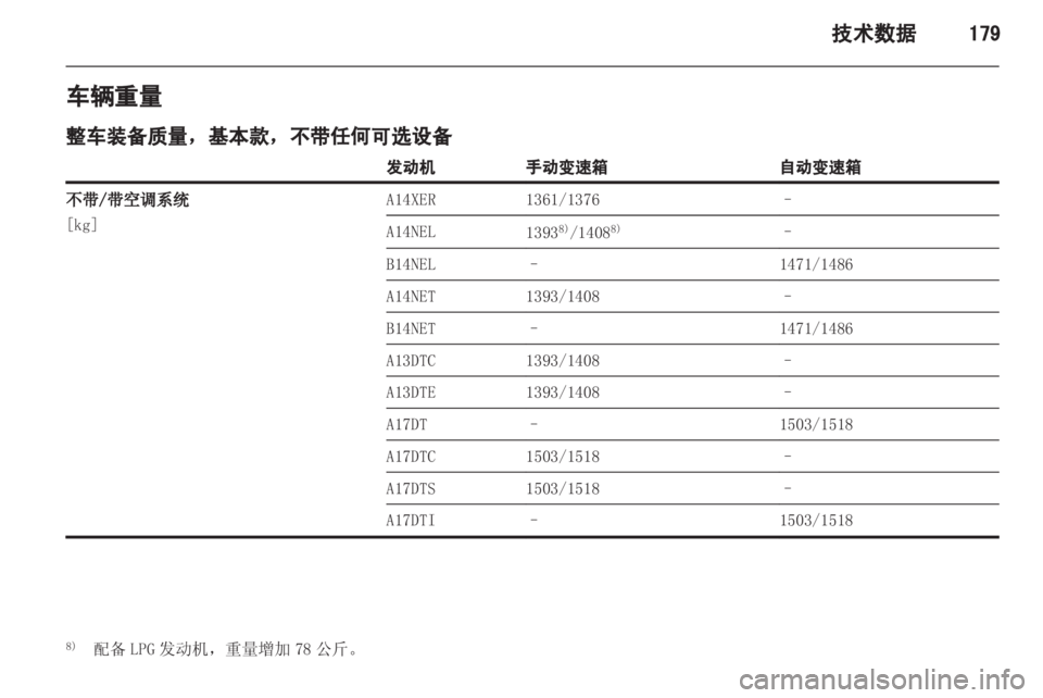 OPEL MERIVA 2013.5 车主手册 (in Chinese) OPEL MERIVA 2013.5 车主手册 (in Chinese)