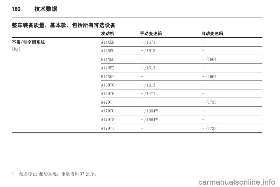OPEL MERIVA 2013.5 车主手册 (in Chinese) OPEL MERIVA 2013.5 车主手册 (in Chinese)