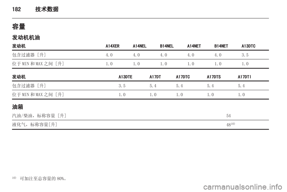 OPEL MERIVA 2013.5 车主手册 (in Chinese) OPEL MERIVA 2013.5 车主手册 (in Chinese)
