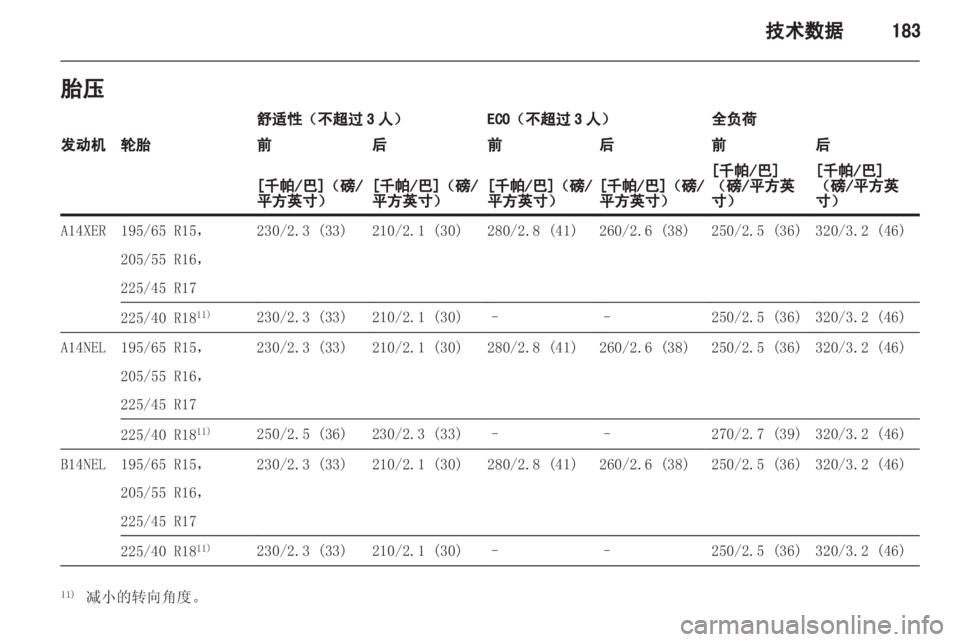 OPEL MERIVA 2013.5 车主手册 (in Chinese) OPEL MERIVA 2013.5 车主手册 (in Chinese)