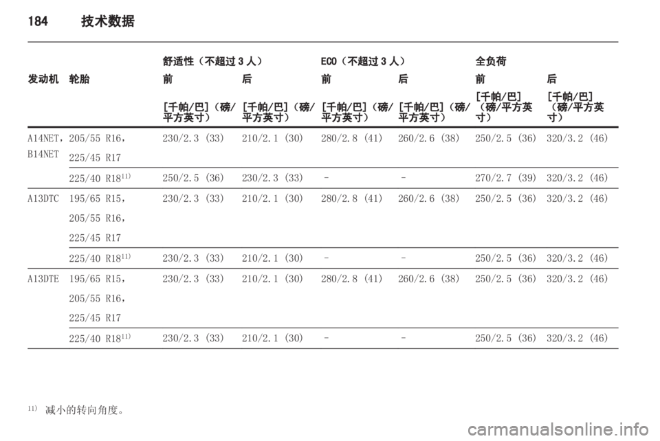 OPEL MERIVA 2013.5 车主手册 (in Chinese) OPEL MERIVA 2013.5 车主手册 (in Chinese)