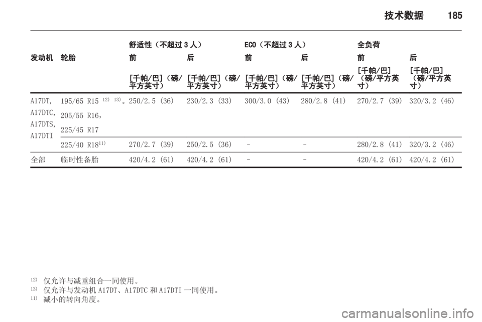 OPEL MERIVA 2013.5 车主手册 (in Chinese) OPEL MERIVA 2013.5 车主手册 (in Chinese)
