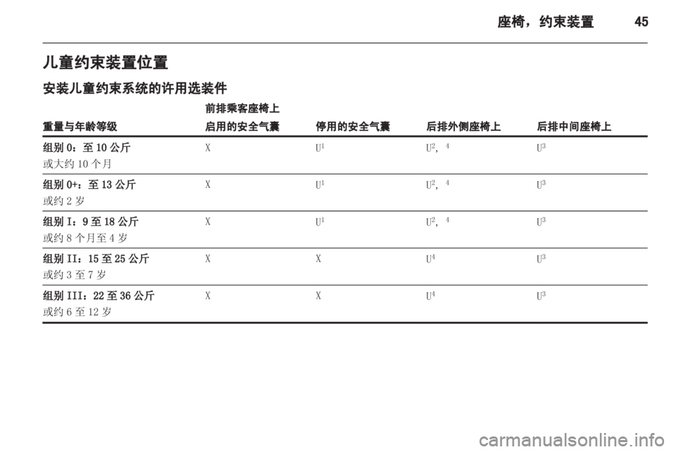 OPEL MERIVA 2013.5  车主手册 (in Chinese) 