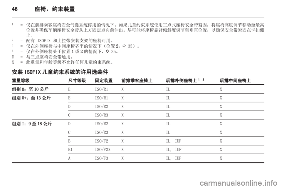 OPEL MERIVA 2013.5  车主手册 (in Chinese) 