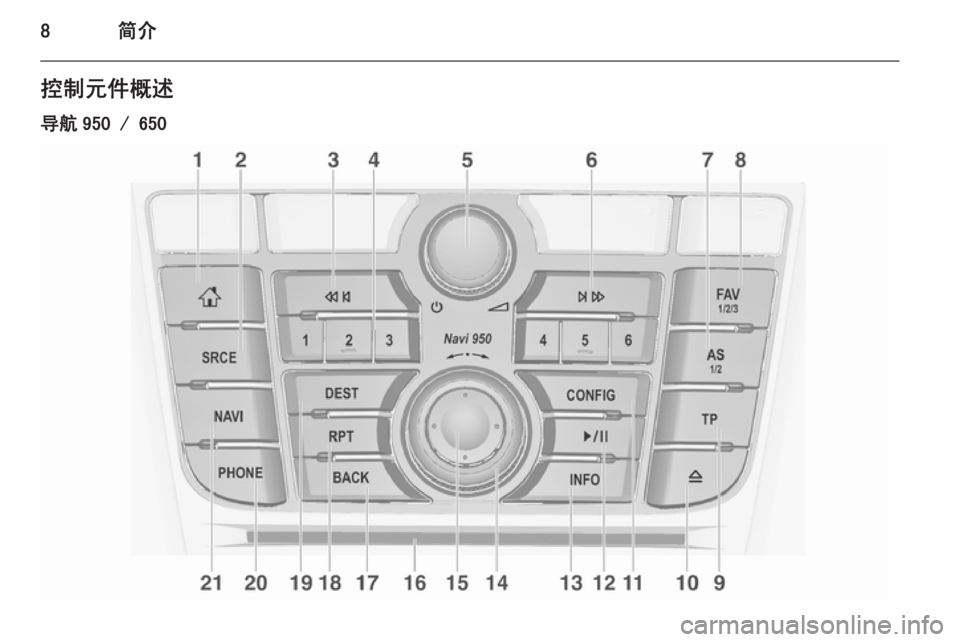 OPEL MERIVA 2014.5  信息娱乐系统 (in Chinese) 8简介控制元件概述
导航 950 / 650 