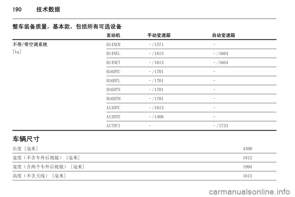 OPEL MERIVA 2014.5  车主手册 (in Chinese) 190技术数据
整车装备质量，基本款，包括所有可选设备发动机手动变速箱自动变速箱不带/带空调系统
[kg]B14XER–/1571–B14NEL–/1613–/1664B14NET–/1613–/1664