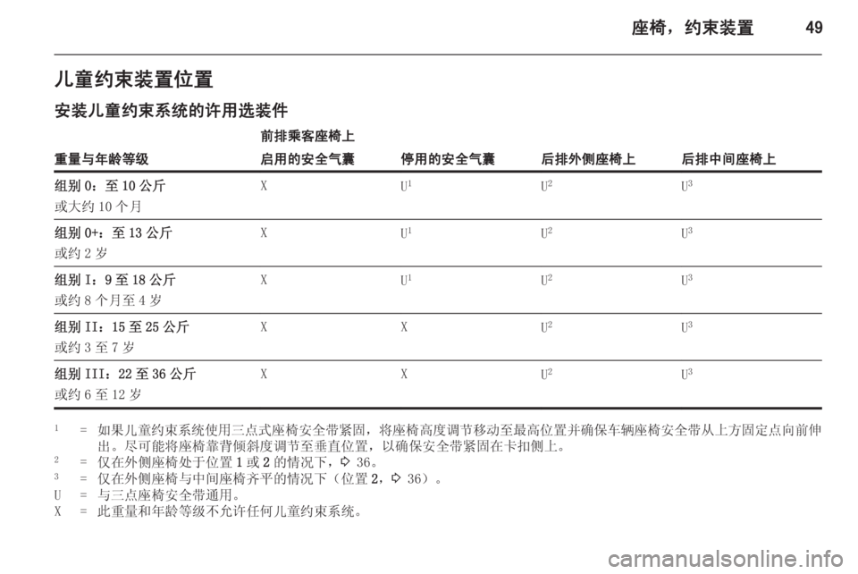 OPEL MERIVA 2014.5  车主手册 (in Chinese) 座椅，约束装置49儿童约束装置位置
安装儿童约束系统的许用选装件
重量与年龄等级
前排乘客座椅上
后排外侧座椅上后排中间座椅上
启用的安全气囊
