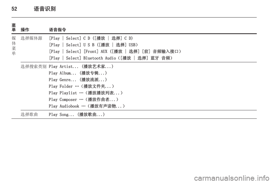 OPEL MERIVA 2015  信息娱乐系统 (in Chinese) 52语音识别
菜
单操作语音指令媒
体
菜
单选择媒体源[Play | Select] C D ([播放 | 选择] C D)
[Play | Select] U S B ([播放 | 选择] USB） [Play | Select] [Front] AUX ([播放 |