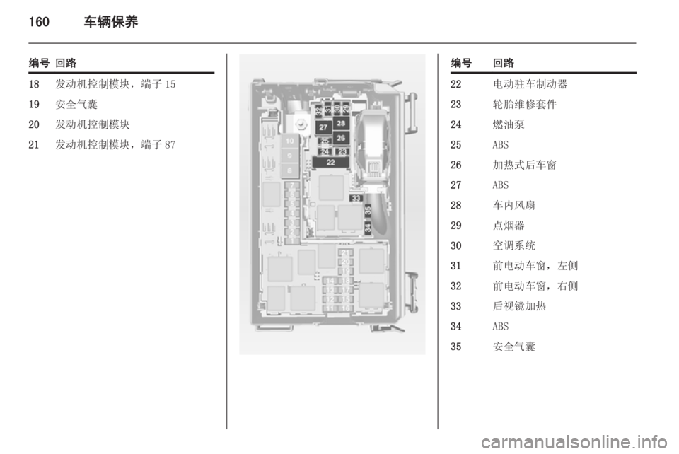 OPEL MERIVA 2015  车主手册 (in Chinese) 160车辆保养
编号回路18发动机控制模块，端子 1519安全气囊20发动机控制模块21发动机控制模块，端子 87编号回路22电动驻车制动器23轮胎维修套件24燃油