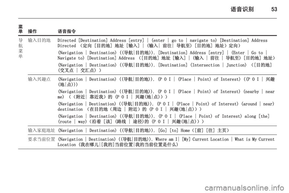 OPEL MERIVA 2015.5  信息娱乐系统 (in Chinese) 语音识别53
菜
单操作语音指令导
航
菜
单输入目的地Directed [Destination] Address [entry] | (enter | go to | navigate to) [Destination] Address
Directed （定向 [目的地] 地址