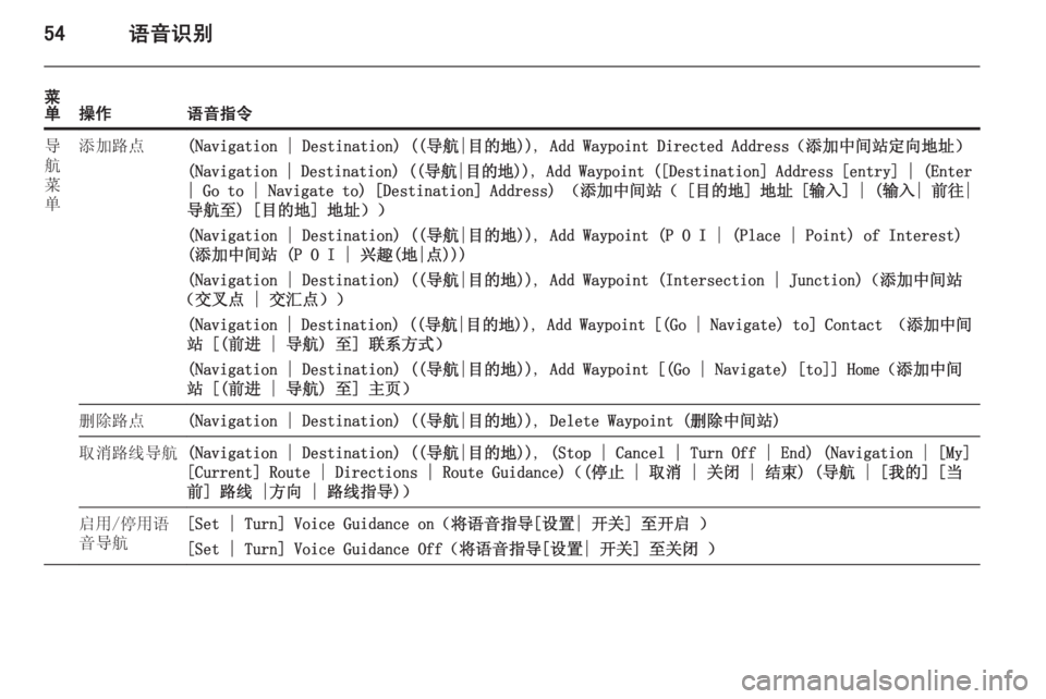 OPEL MERIVA 2015.5  信息娱乐系统 (in Chinese) 54语音识别
菜
单操作语音指令导
航
菜
单添加路点(Navigation | Destination) ((导航|目的地)) , Add Waypoint Directed Address（添加中间站定向地址）
(Navigation | Destin