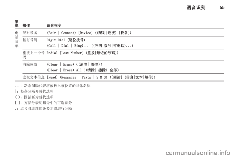 OPEL MERIVA 2015.5  信息娱乐系统 (in Chinese) 语音识别55
菜
单操作语音指令电
话
菜
单配对设备(Pair | Connect) [Device] ((配对|连接) [设备])拨打号码Digit Dial (逐位拨号)
(Call | Dial | Ring)... ((呼叫|拨号|打