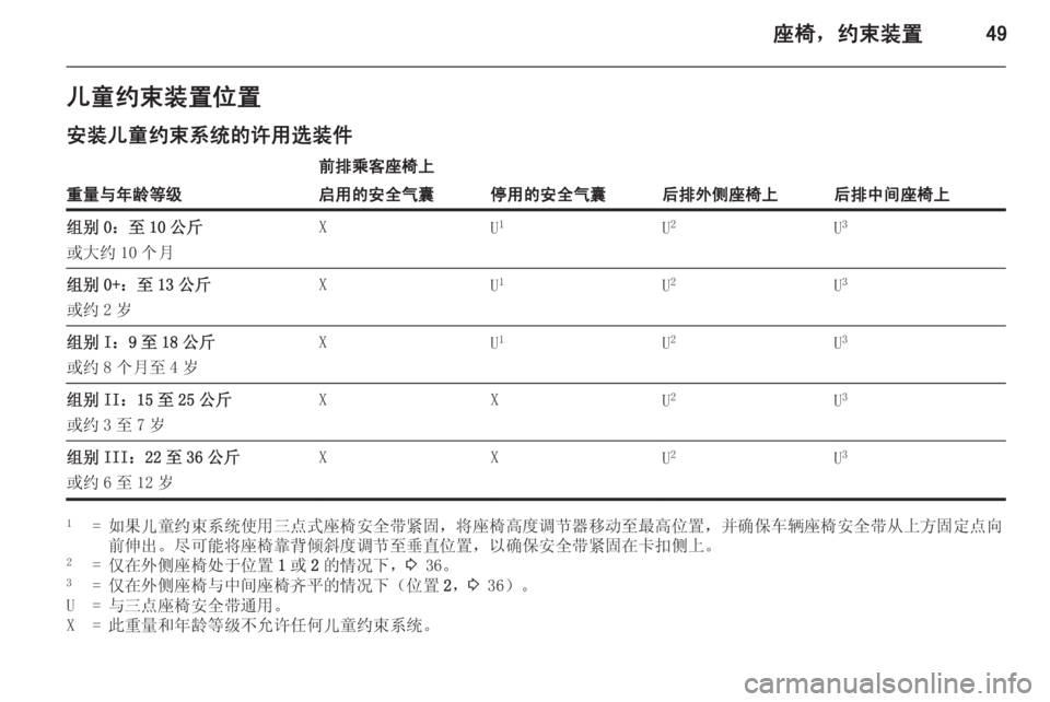 OPEL MERIVA 2015.5  车主手册 (in Chinese) 座椅，约束装置49儿童约束装置位置
安装儿童约束系统的许用选装件
重量与年龄等级
前排乘客座椅上
后排外侧座椅上后排中间座椅上
启用的安全气囊