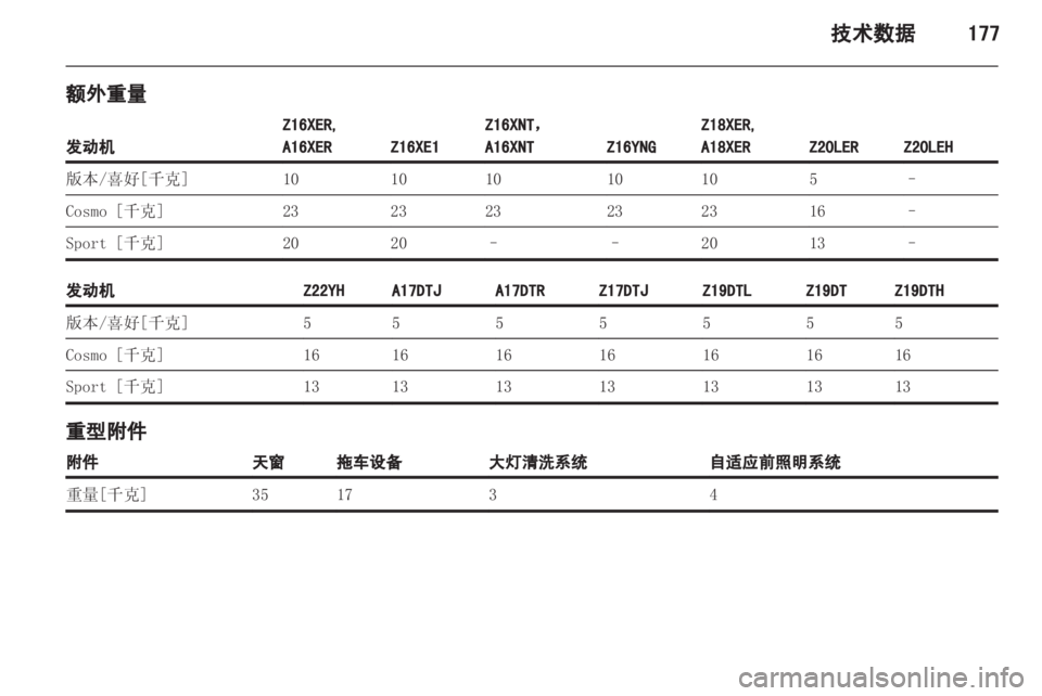 OPEL ZAFIRA 2012 车主手册 (in Chinese) OPEL ZAFIRA 2012 车主手册 (in Chinese)