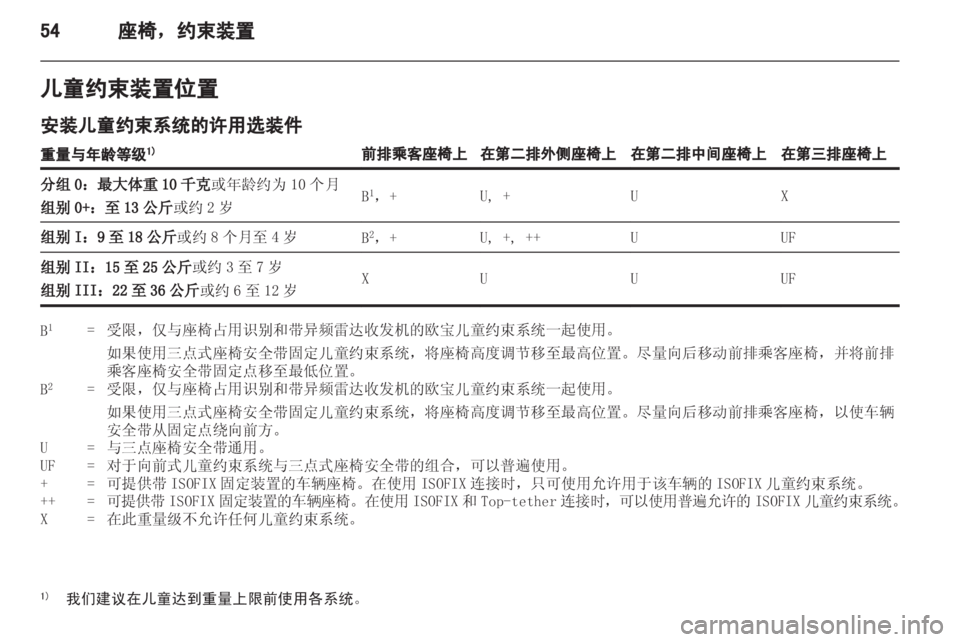 OPEL ZAFIRA 2012 车主手册 (in Chinese) OPEL ZAFIRA 2012 车主手册 (in Chinese)