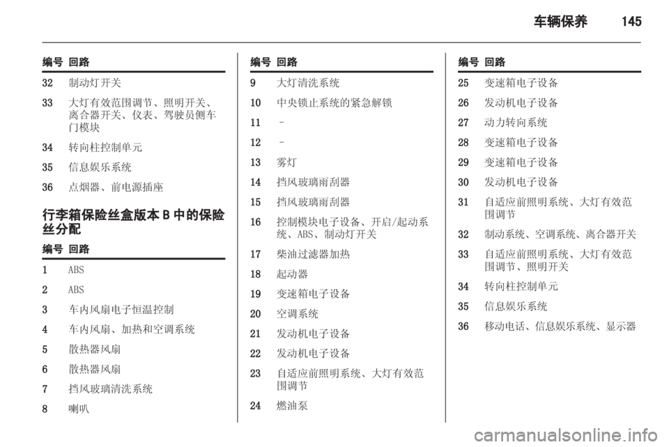 OPEL ZAFIRA 2013 车主手册 (in Chinese) OPEL ZAFIRA 2013 车主手册 (in Chinese)