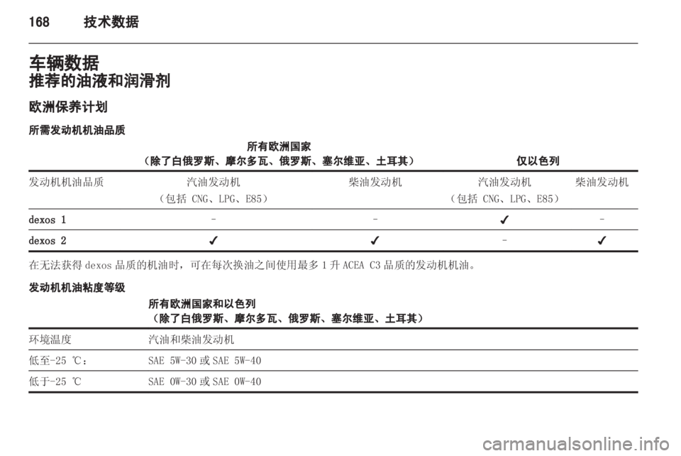 OPEL ZAFIRA 2013 车主手册 (in Chinese) OPEL ZAFIRA 2013 车主手册 (in Chinese)
