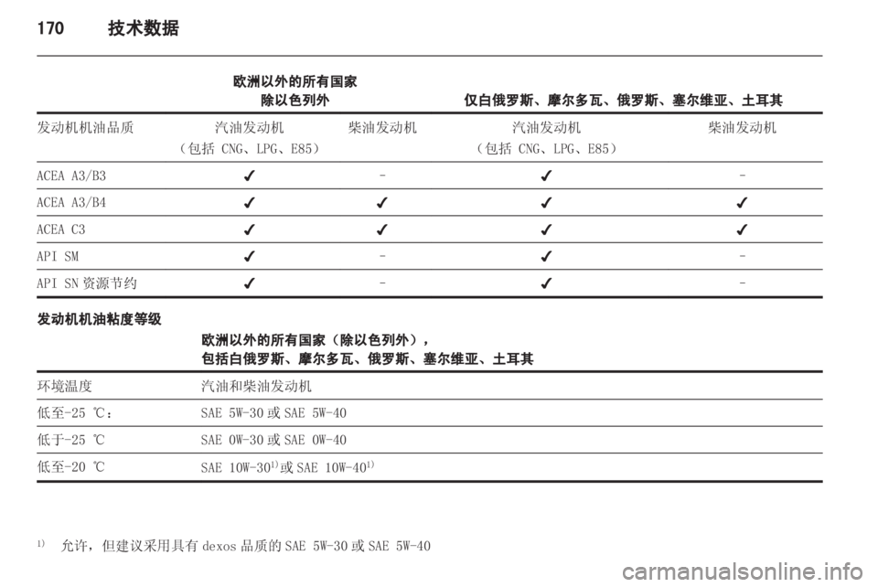 OPEL ZAFIRA 2013 车主手册 (in Chinese) OPEL ZAFIRA 2013 车主手册 (in Chinese)