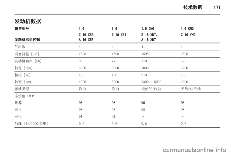 OPEL ZAFIRA 2013 车主手册 (in Chinese) OPEL ZAFIRA 2013 车主手册 (in Chinese)