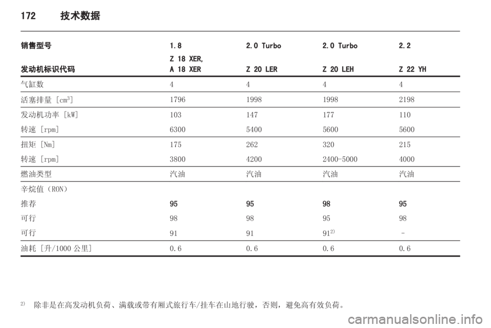 OPEL ZAFIRA 2013 车主手册 (in Chinese) OPEL ZAFIRA 2013 车主手册 (in Chinese)