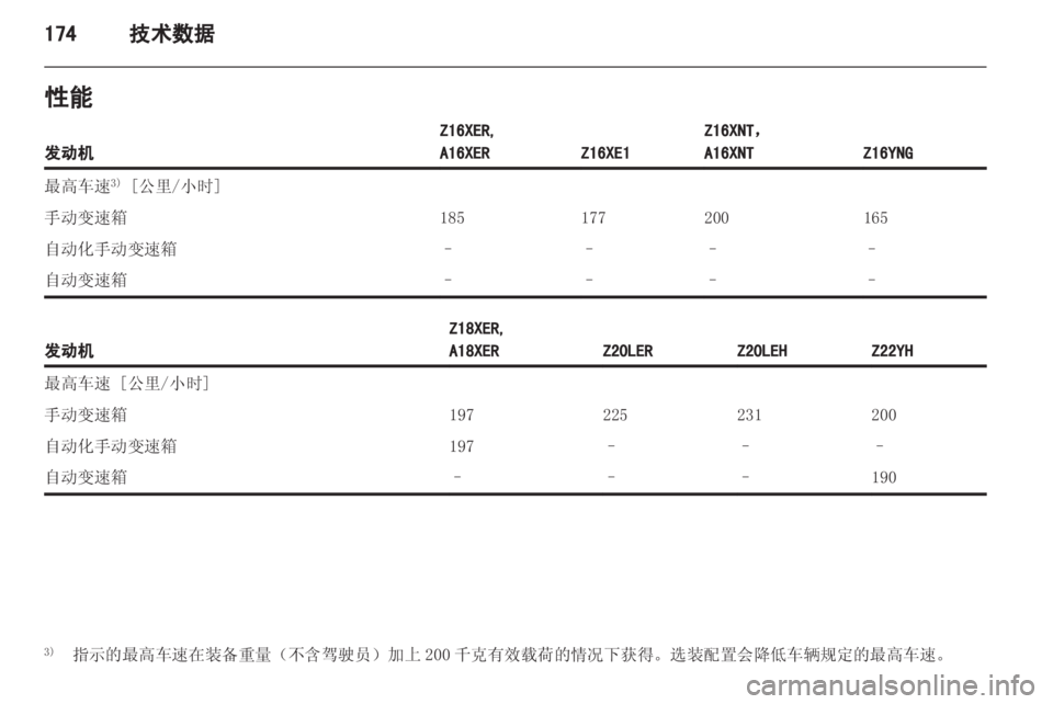 OPEL ZAFIRA 2013 车主手册 (in Chinese) OPEL ZAFIRA 2013 车主手册 (in Chinese)