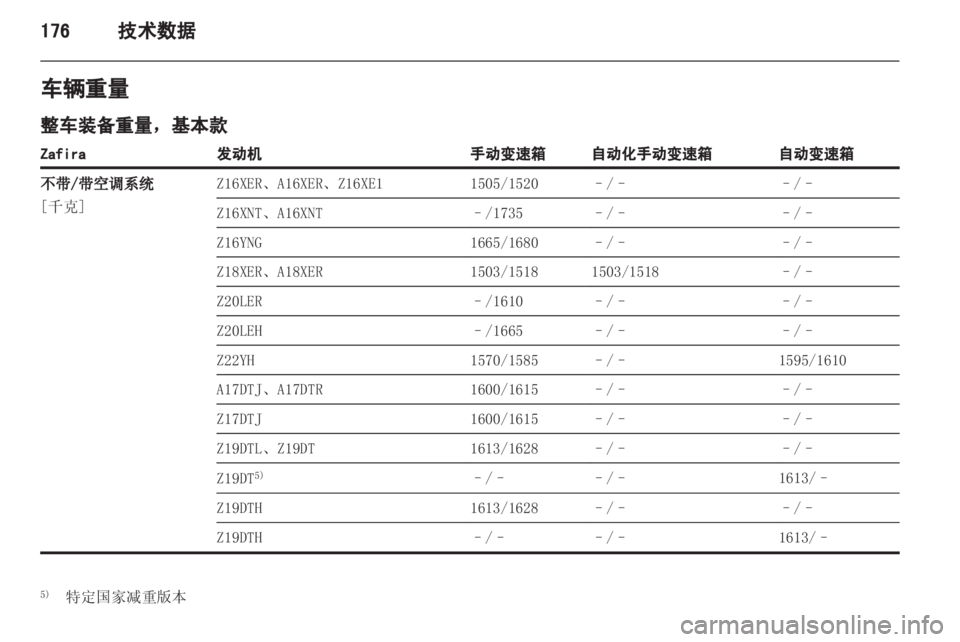 OPEL ZAFIRA 2013 车主手册 (in Chinese) OPEL ZAFIRA 2013 车主手册 (in Chinese)