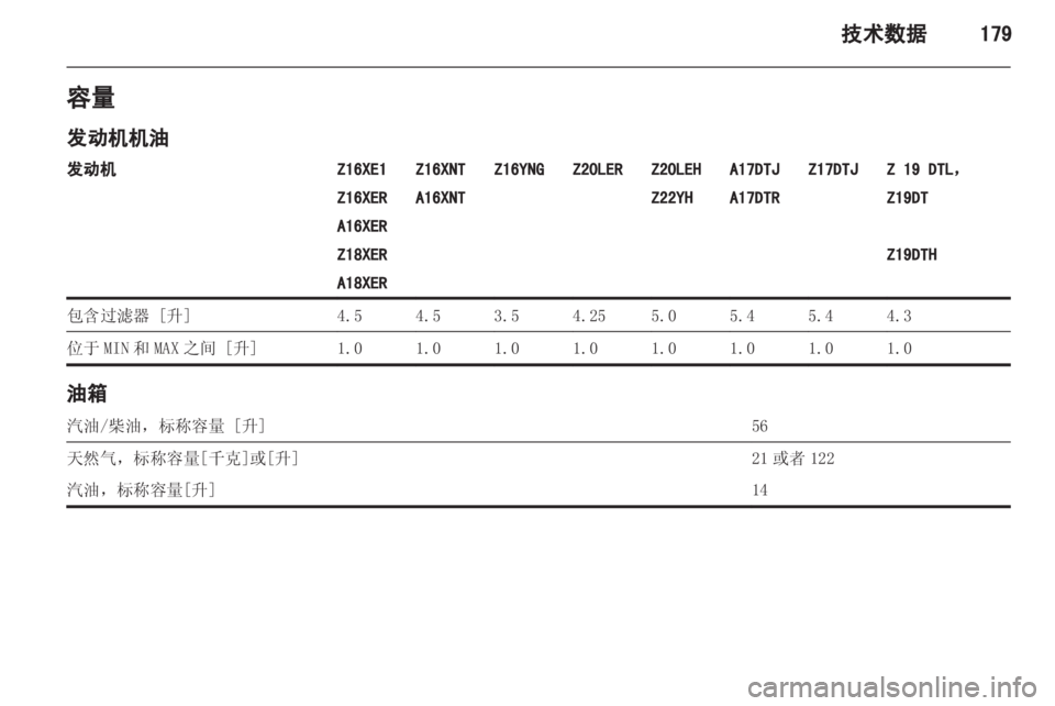 OPEL ZAFIRA 2013 车主手册 (in Chinese) OPEL ZAFIRA 2013 车主手册 (in Chinese)