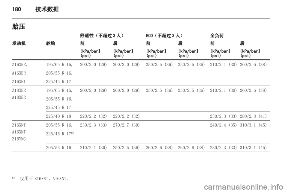 OPEL ZAFIRA 2013 车主手册 (in Chinese) OPEL ZAFIRA 2013 车主手册 (in Chinese)