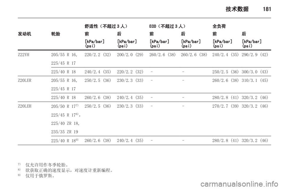 OPEL ZAFIRA 2013 车主手册 (in Chinese) OPEL ZAFIRA 2013 车主手册 (in Chinese)