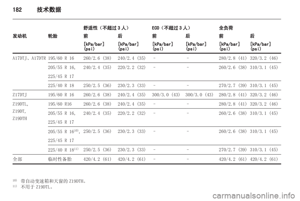 OPEL ZAFIRA 2013 车主手册 (in Chinese) OPEL ZAFIRA 2013 车主手册 (in Chinese)