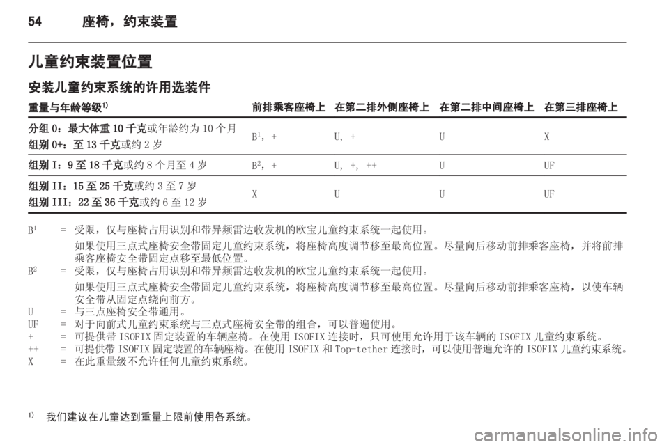 OPEL ZAFIRA 2013 车主手册 (in Chinese) OPEL ZAFIRA 2013 车主手册 (in Chinese)