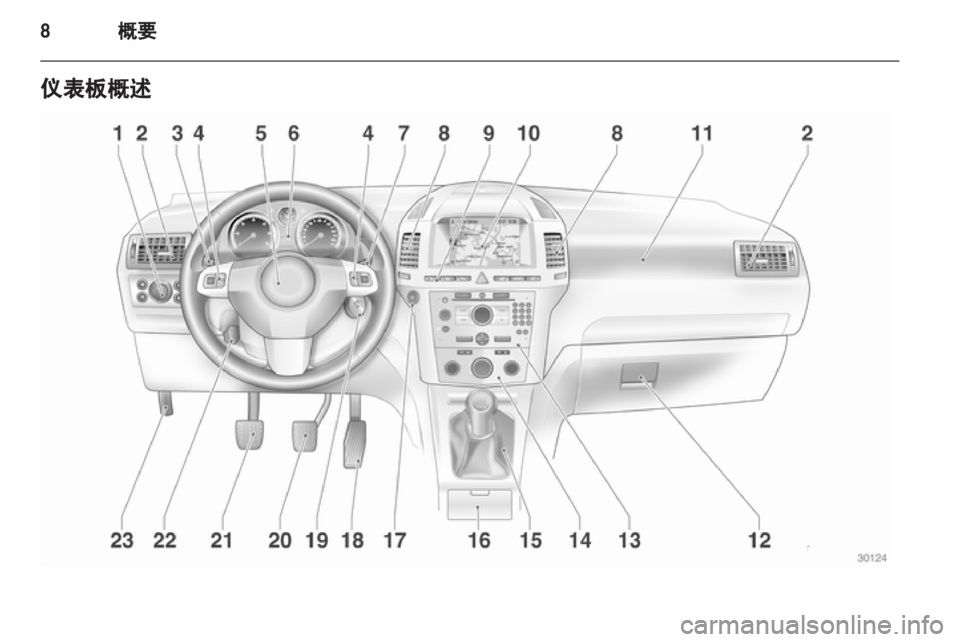 OPEL ZAFIRA 2013 车主手册 (in Chinese) OPEL ZAFIRA 2013 车主手册 (in Chinese)