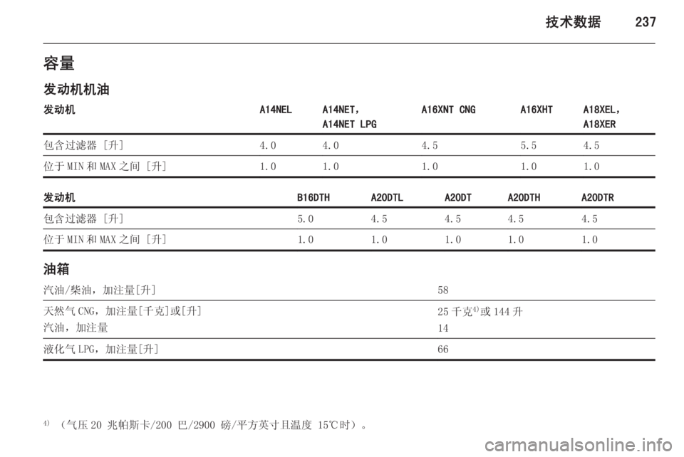 OPEL ZAFIRA C 2014  车主手册 (in Chinese) 技术数据237容量
发动机机油发动机A14NELA14NET，
A14NET LPGA16XNT CNGA16XHTA18XEL，
A18XER包含过滤器 [升]4.04.04.55.54.5位于 MIN 和 MAX 之间 [升]1.01.01.01.01.0发动机B16DT
