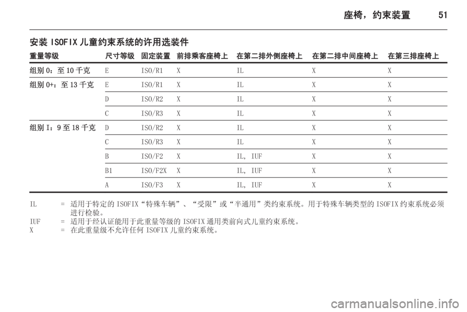 OPEL ZAFIRA C 2014  车主手册 (in Chinese) 座椅，约束装置51
安装 ISOFIX 儿童约束系统的许用选装件重量等级尺寸等级固定装置前排乘客座椅上在第二排外侧座椅上在第二排中间座椅上在第三排座