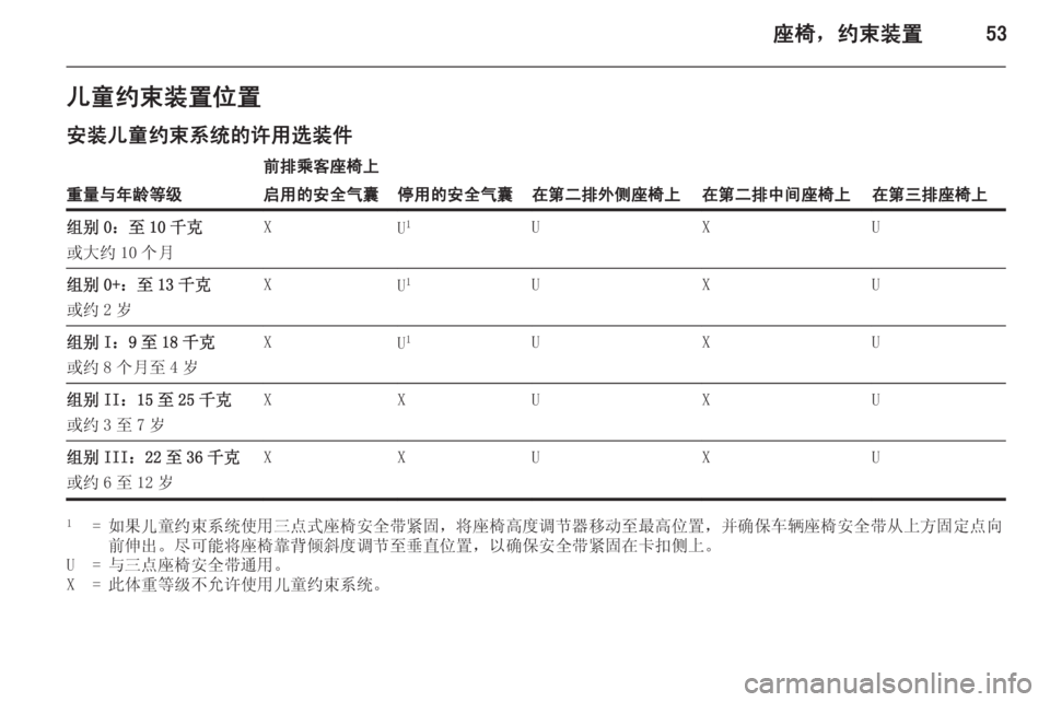 OPEL ZAFIRA C 2015.5  车主手册 (in Chinese) 座椅，约束装置53儿童约束装置位置
安装儿童约束系统的许用选装件
重量与年龄等级
前排乘客座椅上
在第二排外侧座椅上在第二排中间座椅上在第三