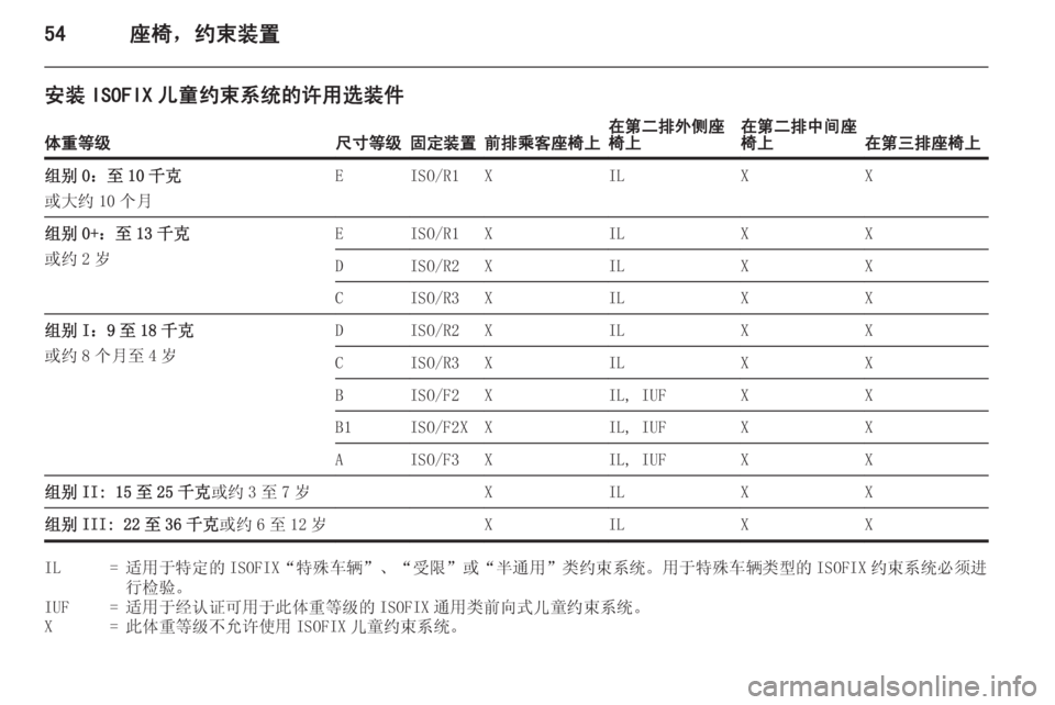 OPEL ZAFIRA C 2015.5  车主手册 (in Chinese) 54座椅，约束装置
安装 ISOFIX 儿童约束系统的许用选装件体重等级尺寸等级固定装置前排乘客座椅上在第二排外侧座
椅上在第二排中间座
椅上在第三排