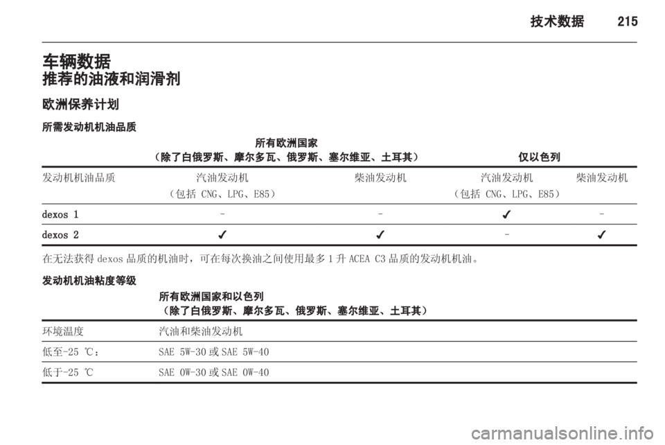 OPEL ZAFIRA TOURER 2013 车主手册 (in Chinese) OPEL ZAFIRA TOURER 2013 车主手册 (in Chinese)
