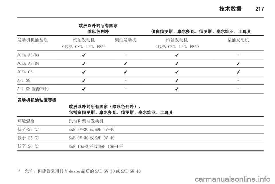 OPEL ZAFIRA TOURER 2013 车主手册 (in Chinese) OPEL ZAFIRA TOURER 2013 车主手册 (in Chinese)