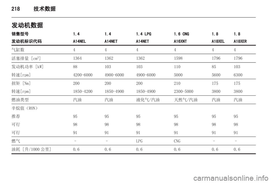 OPEL ZAFIRA TOURER 2013 车主手册 (in Chinese) OPEL ZAFIRA TOURER 2013 车主手册 (in Chinese)