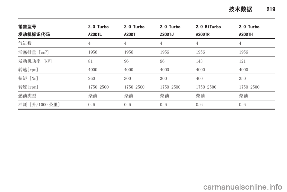 OPEL ZAFIRA TOURER 2013 车主手册 (in Chinese) OPEL ZAFIRA TOURER 2013 车主手册 (in Chinese)