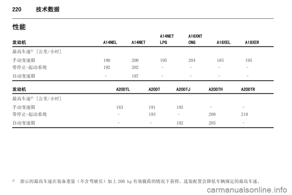 OPEL ZAFIRA TOURER 2013 车主手册 (in Chinese) OPEL ZAFIRA TOURER 2013 车主手册 (in Chinese)