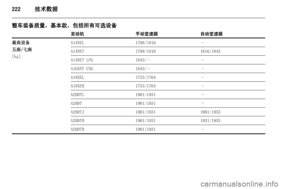 OPEL ZAFIRA TOURER 2013 车主手册 (in Chinese) OPEL ZAFIRA TOURER 2013 车主手册 (in Chinese)