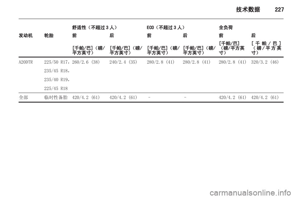 OPEL ZAFIRA TOURER 2013 车主手册 (in Chinese) OPEL ZAFIRA TOURER 2013 车主手册 (in Chinese)