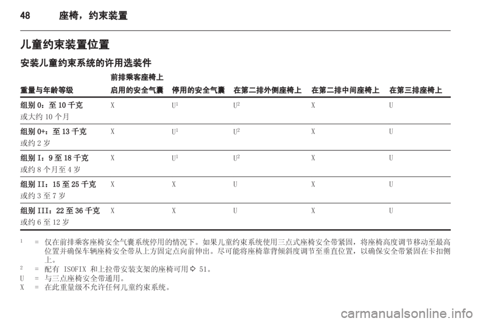 OPEL ZAFIRA TOURER 2013 车主手册 (in Chinese) OPEL ZAFIRA TOURER 2013 车主手册 (in Chinese)