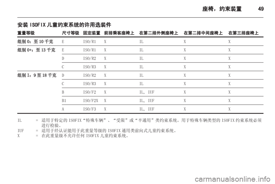 OPEL ZAFIRA TOURER 2013 车主手册 (in Chinese) OPEL ZAFIRA TOURER 2013 车主手册 (in Chinese)