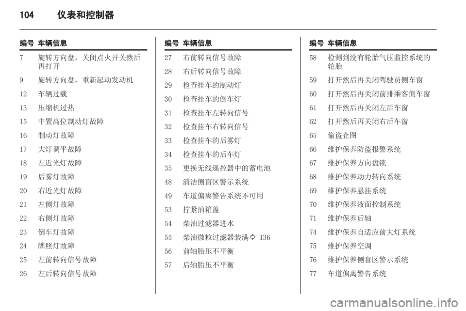 OPEL ZAFIRA TOURER 2013.5  车主手册 (in Chinese)  OPEL ZAFIRA TOURER 2013.5  车主手册 (in Chinese)