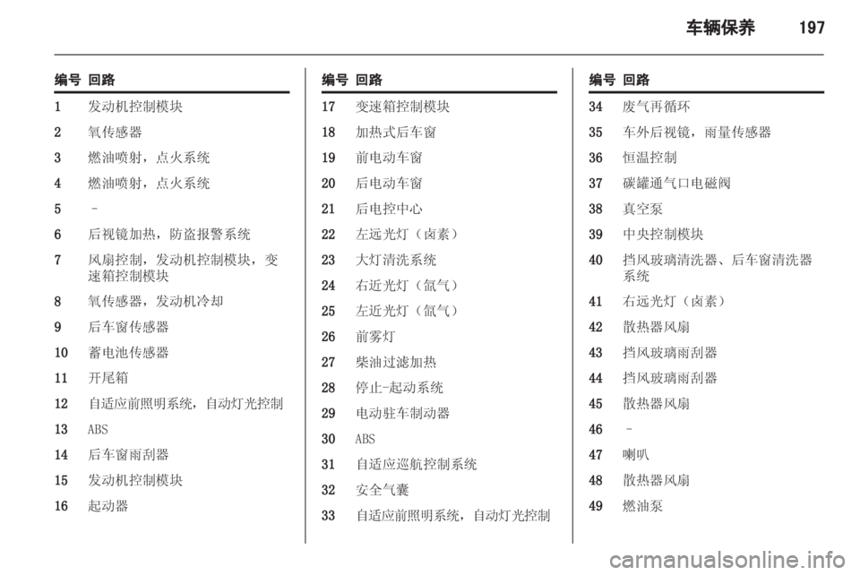 OPEL ZAFIRA TOURER 2013.5  车主手册 (in Chinese) 
