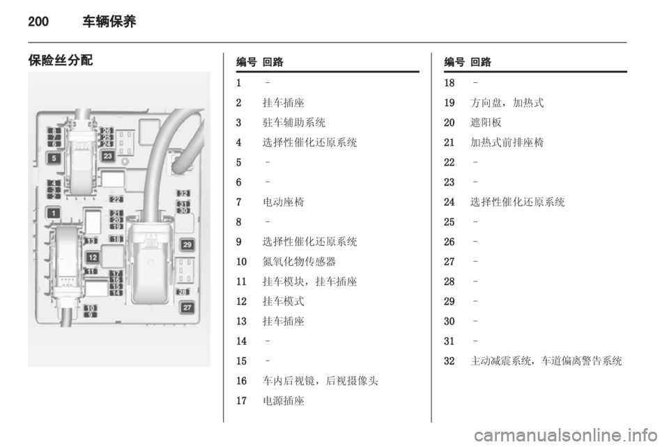 OPEL ZAFIRA TOURER 2013.5  车主手册 (in Chinese) 