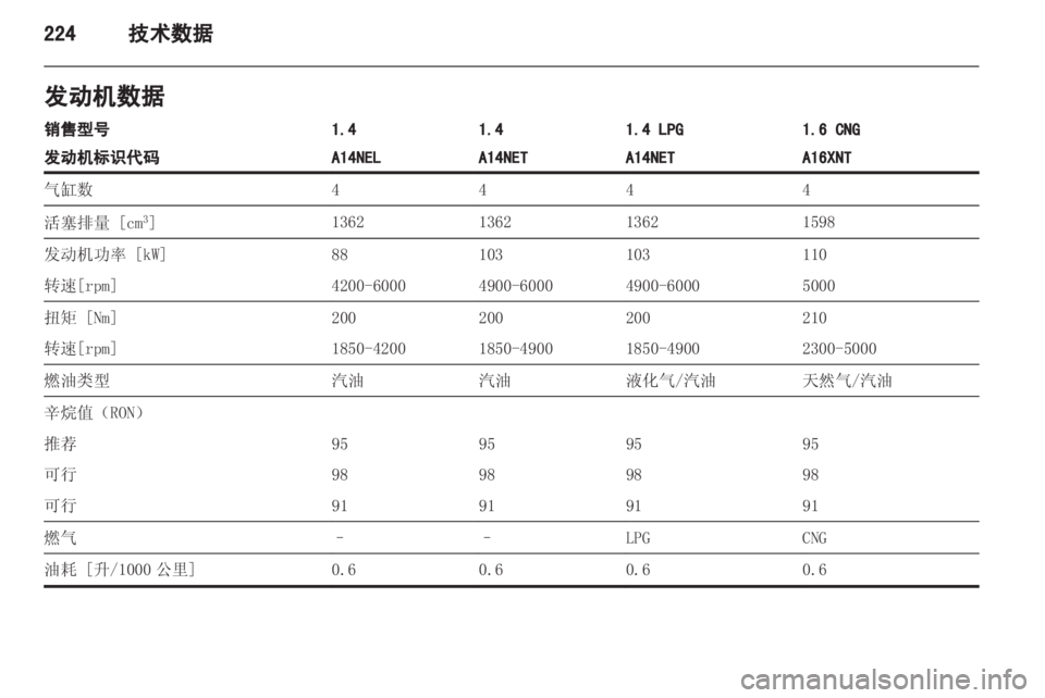 OPEL ZAFIRA TOURER 2013.5  车主手册 (in Chinese) 