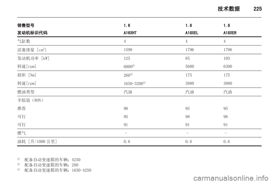 OPEL ZAFIRA TOURER 2013.5  车主手册 (in Chinese) 